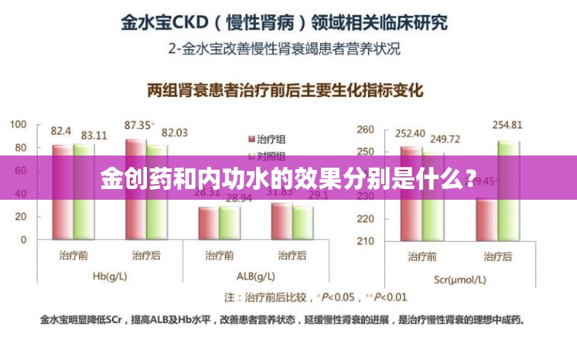 金创药和内功水的效果分别是什么？