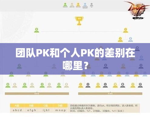 团队PK和个人PK的差别在哪里？