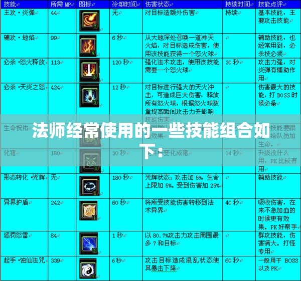 法师经常使用的一些技能组合如下：