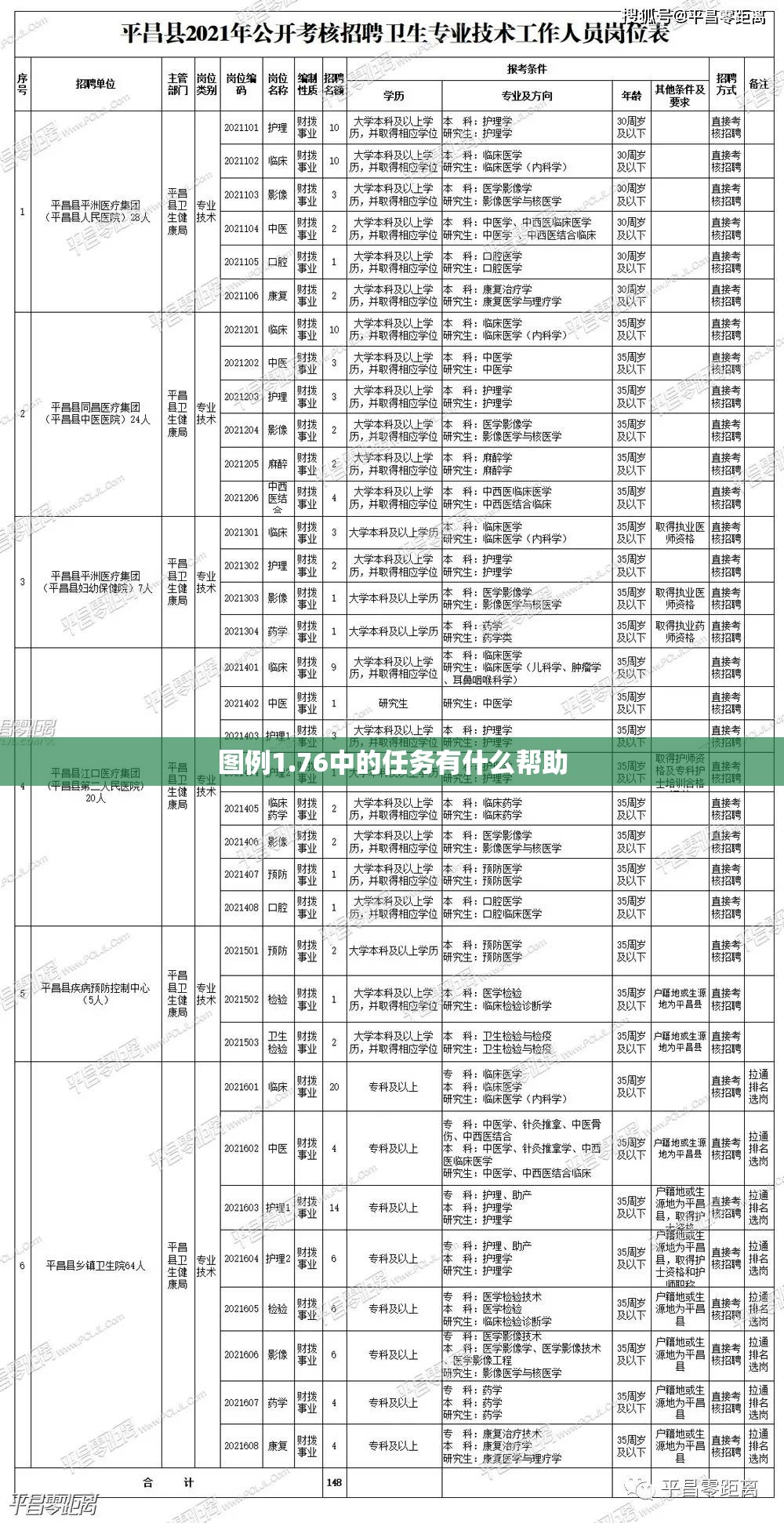 图例1.76中的任务有什么帮助